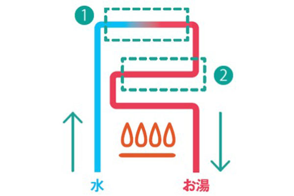 GQ-C2032WX 二次熱交換機