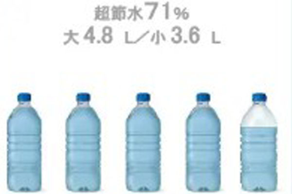 ピュアレストQR 節水